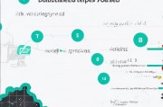 如何关闭Xdebug，详细指南与步骤解析，Xdebug关闭指南，详细步骤解析