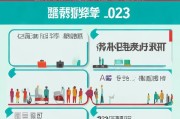 接下来，我要确定文章的结构。通常，这类文章会包括引言、申请流程、所需材料、注意事项以及常见问题解答。标题要简洁明了，直接点出主题，比如2023年如何在粤省事申请居住证，流程与指南