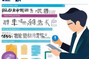 2023年杭州竞价申请指南，如何高效完成项目申请