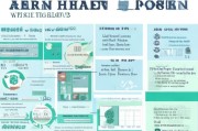 医疗保障型年金的领取指南，全面解析与实用建议