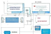 接下来，我要分析用户提供的标题和内容。标题已经确定，内容部分分为几个部分，了解趣分期代理业务、申请流程、注意事项、常见问题解答和总结。这样结构清晰，读者容易跟随