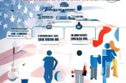 美国白卡申请条件详解，如何成功申请美国医疗补助计划？