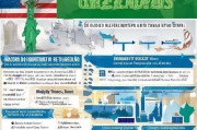 美国申请绿卡的条件，全面解析与准备指南