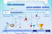如何快速申请QQ营销账号，从零到成功的实用指南