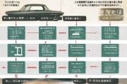 报废汽车申请补贴，您的权利与义务，报废汽车补贴申请，权利与义务的明确指引