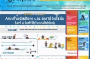 健康管理师证如何申请补贴？，了解更多关于健康管理师补贴的相关信息