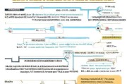 中考后如何申请退档？实用技巧与注意事项