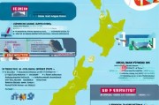新西兰技术移民申请条件详解，助您轻松开启移民之旅