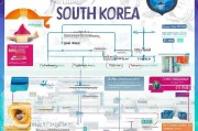 韩国研究生申请全攻略，了解条件，迈向学术新高峰