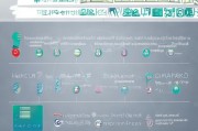 信用卡贷款怎么申请？流程、材料及注意事项