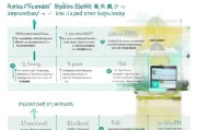 中信信金宝如何申请？流程详解及注意事项