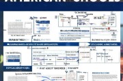 如何申请美国学校，从准备到录取的完整指南