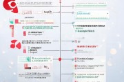 京东贷款怎么申请？流程详解及注意事项