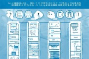 五险一金怎么申请？步骤全解析