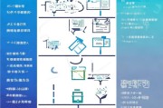 社保跨省转移后如何领取指南
