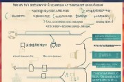 买房补贴怎么申请，申请流程及注意事项