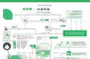 微信公共号怎么申请？流程详解及注意事项