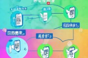 微信微博微号申请指南，如何快速申请并认证你的微博账号