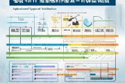 烟台人才补贴政策详解，何时申请，如何操作？，烟台人才补贴政策办理流程解析
