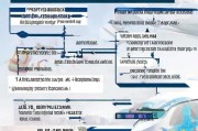 如何申请机票加盟代理？流程详解与注意事项