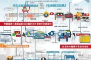 北京汽车摇号申请指南，流程全解析