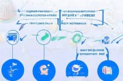 淘客贷怎么申请？步骤详解及注意事项