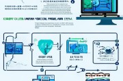 企业如何申请付外汇，流程与注意事项