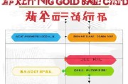 招商信用卡申请金卡攻略，从基础到高级条件全解析