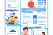 接下来，我要分析用户提供的示例内容。标题是怎么申请银行卡办理，内容分为七个部分，包括准备材料、选择银行、提交申请、审核、领取卡片、注意事项和常见问题。这样的结构很清晰，适合用户快速理解
