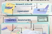 学区申请怎么写？步骤全解析