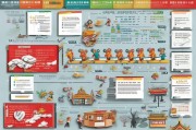 中安信业申请指南，从零开始的创业之路