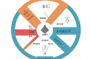 申请创业补贴的步骤与流程，详细的创业补贴申请流程与步骤指南