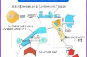 要吸引人，同时明确主题。比如招商银行信用卡申请指南，从零开始到成功申请，这样既说明了主题，又让人觉得实用