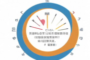 申请独生子女补贴的流程及所需材料，如何办理独生子女补贴并了解所需材料
