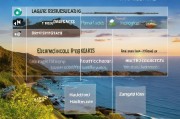 新西兰移民申请条件详解，通往南半球天堂的途径