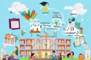 详解申请留学研究生必备条件，助你迈向国际学术舞台