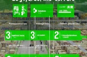 怎么申请京东快递员？步骤详解