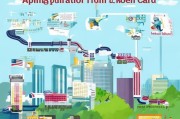 全面解析美国绿卡申请条件，了解您的移民之路