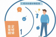 申请失业保险补贴证明的必要性与流程详解，失业保险补贴证明所需信息及办理流程详解