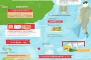 广东省基层补贴申请条件介绍，广东省基层补贴申请指南，了解哪些条件是必须的
