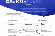 大发卡怎么申请？步骤全解析