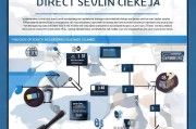 如何申请直销牌照，step by step guide