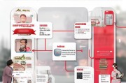 首先，我得确定健康码申请的基本流程。健康码是中国疫情防控的重要工具，用户可能需要了解如何操作。考虑到用户可能来自武汉或其他被封控的城市，他们可能需要详细的步骤指导
