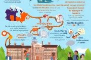 加拿大研究生申请条件详解，助你顺利开启留学之旅