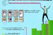 第二张信用卡怎么申请，从零开始到信用王的全攻略