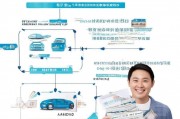 如何申请新能源汽车补贴？，2022年新能源汽车补贴政策详解，如何成功申请并获得补贴