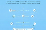 如何关闭卖家的集分宝账户，全面指南，一站式教程，轻松关闭卖家集分宝账户