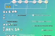 基金定投收益的领取方式与注意事项