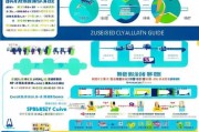 郑州补贴申请指南，郑州补贴申领指南，各类补贴政策详解