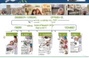 申请经济适用房需要满足哪些条件？全面解析经济适用房申请流程